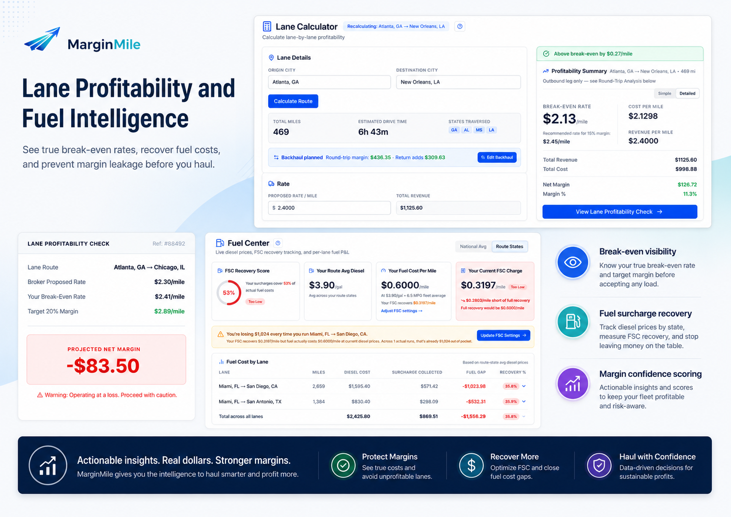 MarginMile fleet profitability dashboard mockup